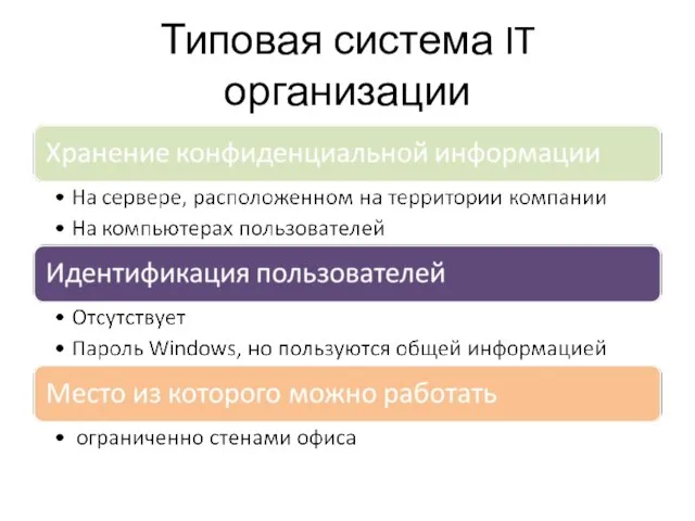 Типовая система IT организации