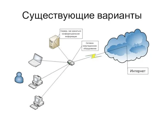 Существующие варианты