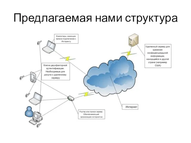 Предлагаемая нами структура