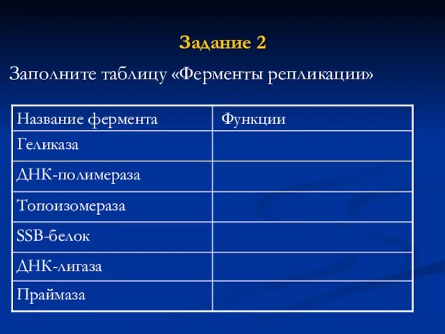 Задание 2 Заполните таблицу «Ферменты репликации»