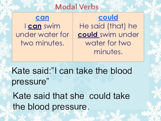 Modal Verbs Kate said:”I can take the blood pressure” Kate said that