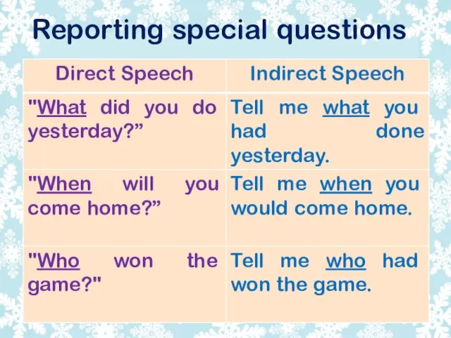 Reporting special questions