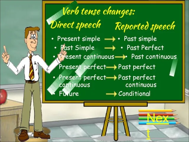 Verb tense changes: Next Present simple Direct speech Reported speech Past simple