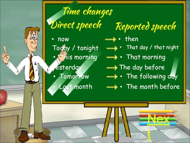 Time changes Direct speech Reported speech now then Today / tonight That