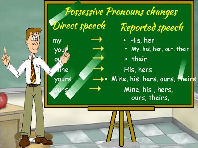 Possessive Pronouns changes Direct speech Reported speech my His, her your My,