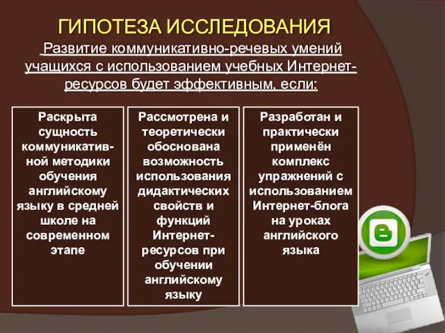 ГИПОТЕЗА ИССЛЕДОВАНИЯ Развитие коммуникативно-речевых умений учащихся с использованием учебных Интернет-ресурсов будет эффективным,