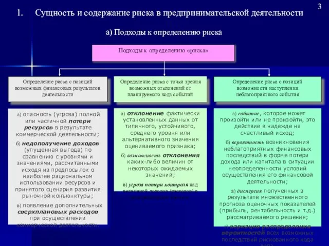 3 а) Подходы к определению риска Подходы к определению «риска» Определение риска