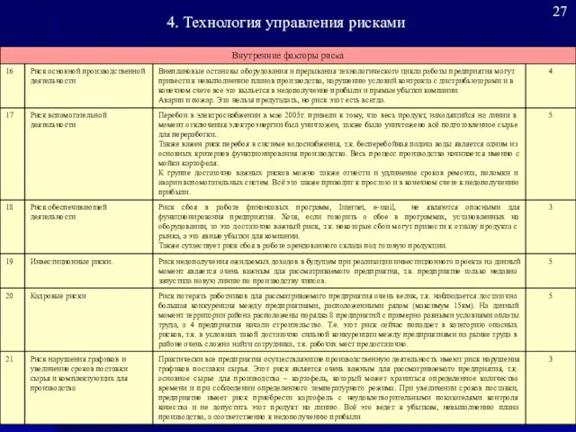 4. Технология управления рисками 27