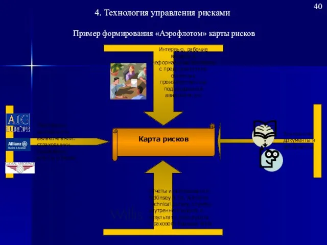 Интервью, рабочие встречи и неформальные контакты с представителями основных производственных подразделений авиакомпании