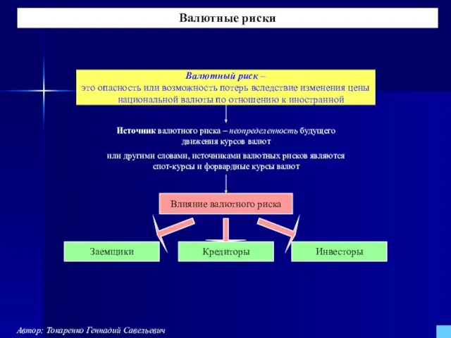 Автор: Токаренко Геннадий Савельевич Валютные риски Валютный риск – это опасность или