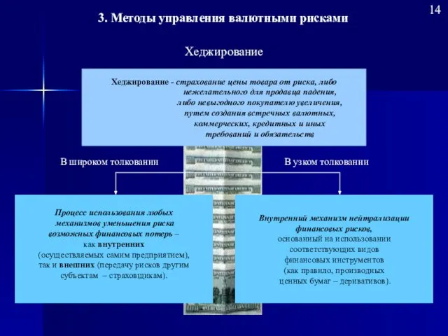 Хеджирование - страхование цены товара от риска, либо нежелательного для продавца падения,