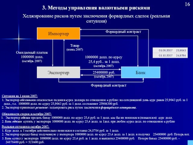 Импортер Экспортер Банк Товар (июнь 2007) Ожидаемый платеж 1000000 долл. (октябрь 2007)