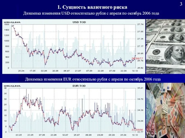 Динамика изменения EUR относительно рубля с апреля по октябрь 2006 года Динамика