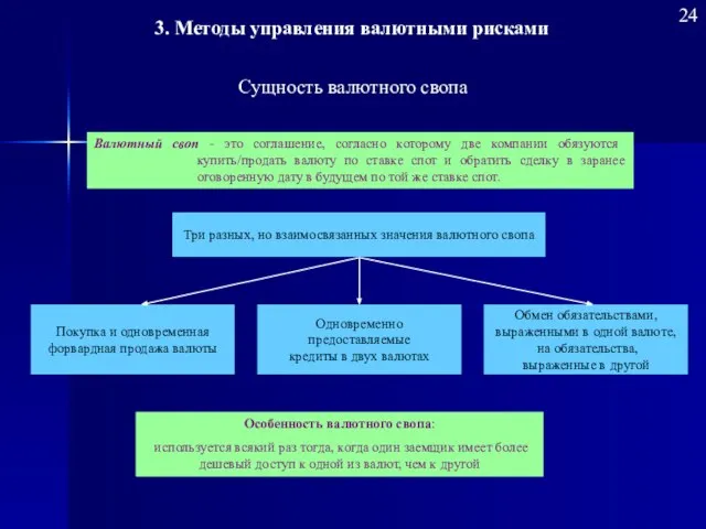 Сущность валютного свопа Валютный своп - это соглашение, согласно которому две компании