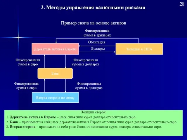 Пример свопа на основе активов Банк Заемщик в США Вторая сторона по