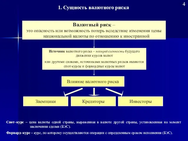 Спот–курс – цена валюты одной страны, выраженная в валюте другой страны, установленная