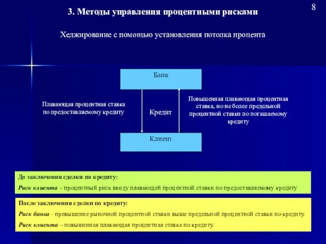 Хеджирование с помощью установления потолка процента Банк Плавающая процентная ставка по предоставляемому