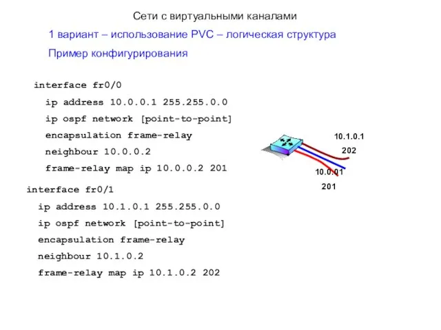 1 вариант – использование PVC – логическая структура Пример конфигурирования Сети с