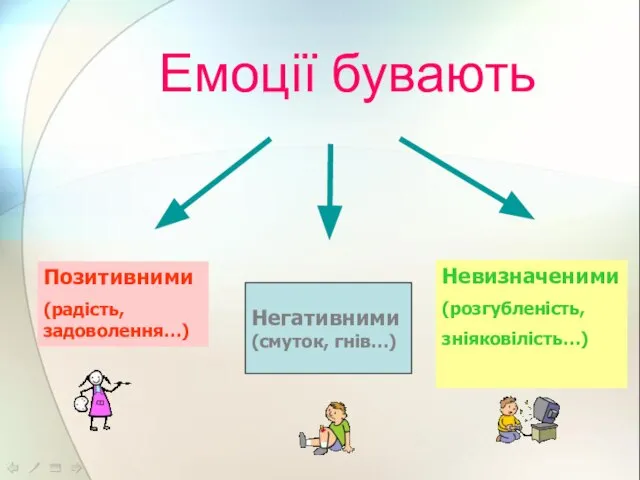 Емоції бувають Позитивними (радість, задоволення…) Негативними (смуток, гнів…) Невизначеними (розгубленість, зніяковілість…)