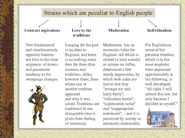 Strains which are peculiar to English people Contrast aspirations Love to the