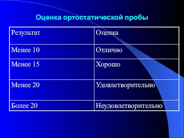 Оценка ортостатической пробы