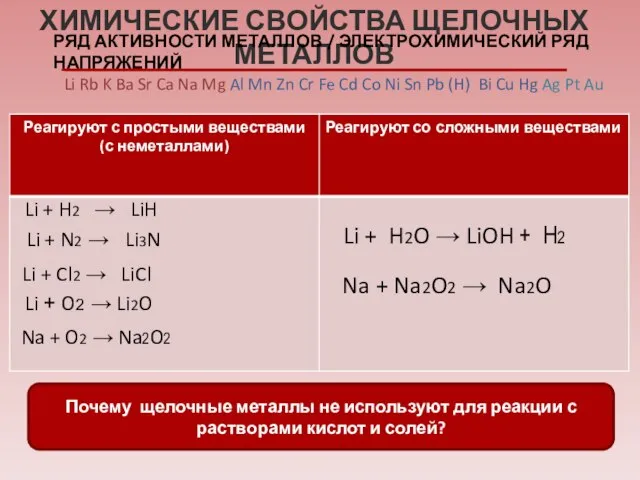 ХИМИЧЕСКИЕ СВОЙСТВА ЩЕЛОЧНЫХ МЕТАЛЛОВ Почему щелочные металлы не используют для реакции с