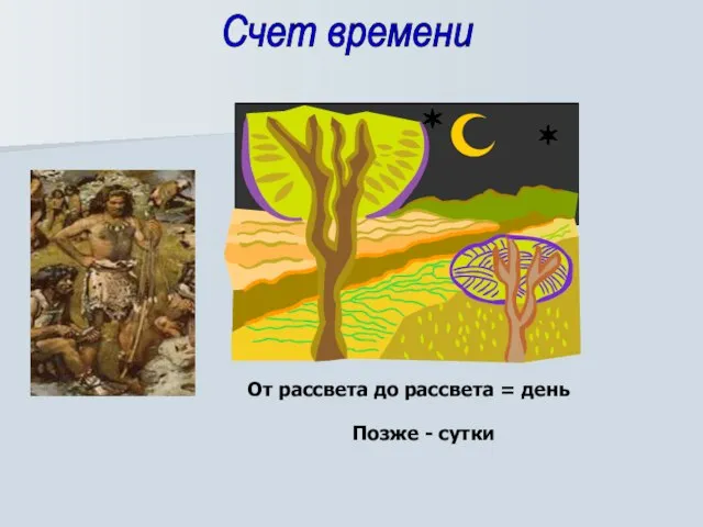 Счет времени От рассвета до рассвета = день Позже - сутки