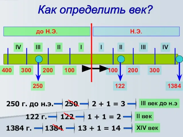 Как определить век? I II III IV I II III IV Н.Э.