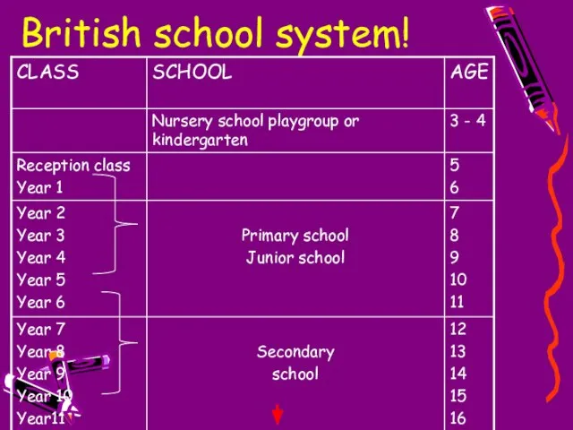 British school system!