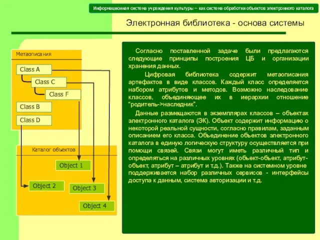 Электронная библиотека - основа системы Согласно поставленной задаче были предлагаются следующие принципы