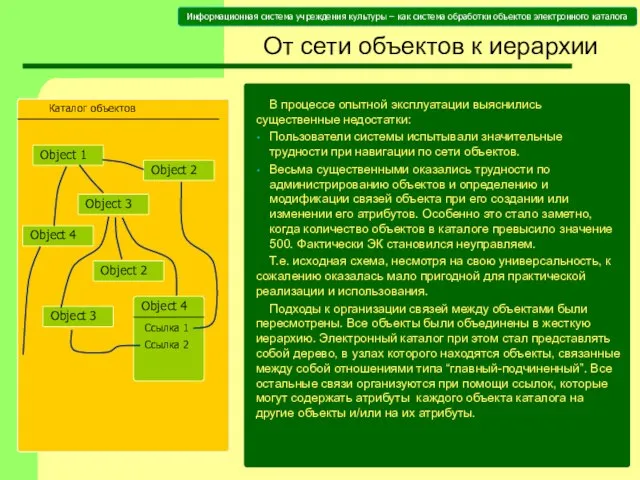 От сети объектов к иерархии В процессе опытной эксплуатации выяснились существенные недостатки: