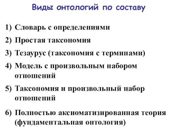 Виды онтологий по составу Словарь с определениями Простая таксономия Тезаурус (таксономия с