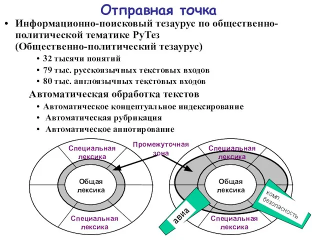 Отправная точка Информационно-поисковый тезаурус по общественно-политической тематике РуТез (Общественно-политический тезаурус) 32 тысячи