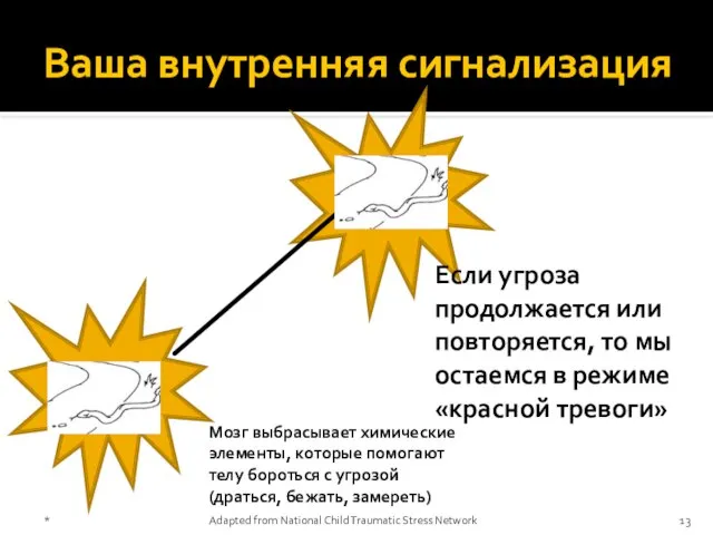 Ваша внутренняя сигнализация Если угроза продолжается или повторяется, то мы остаемся в