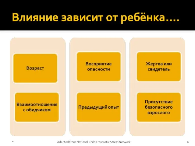 * Влияние зависит от ребёнка…. Adapted from National Child Traumatic Stress Network