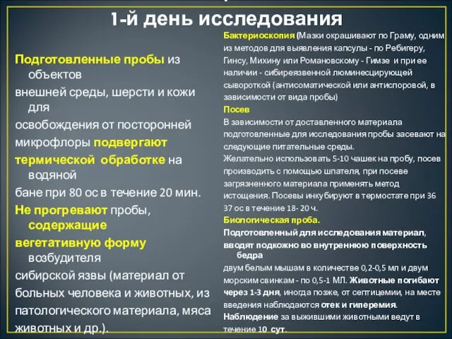 : 1-й день исследования Подготовленные пробы из объектов внешней среды, шерсти и