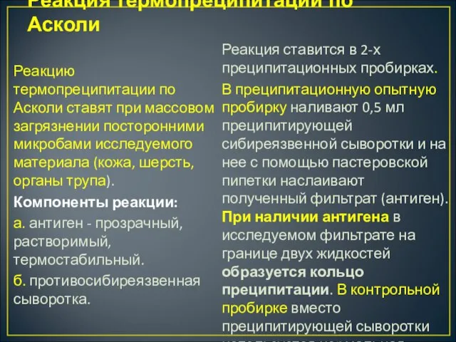 Реакция термопреципитации по Асколи Реакцию термопреципитации по Асколи ставят при массовом загрязнении