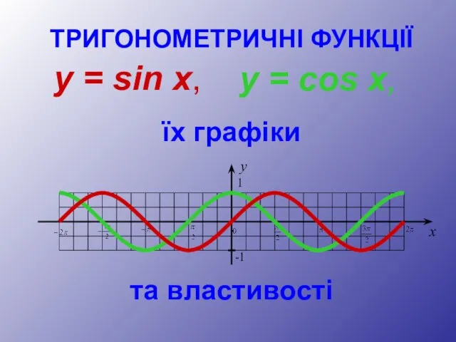 ТРИГОНОМЕТРИЧНІ ФУНКЦІЇ y = sin x, y = cos x, їх графіки