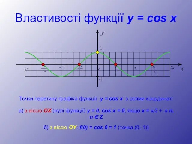 Точки перетину графіка функції y = cos x з осями координат: Властивості