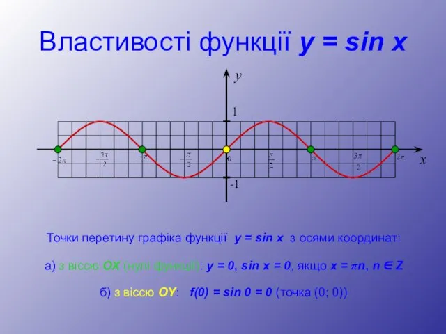 Властивості функції y = sin x Точки перетину графіка функції y =