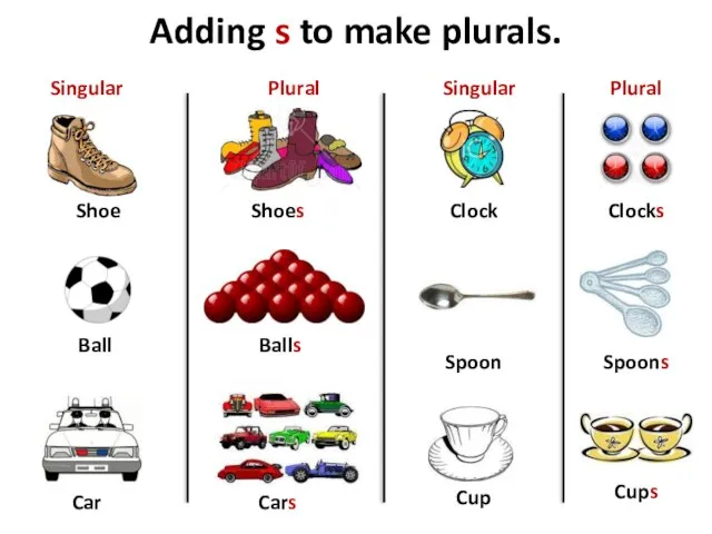 Adding s to make plurals. Shoe Ball Car Clock Shoes Balls Cars