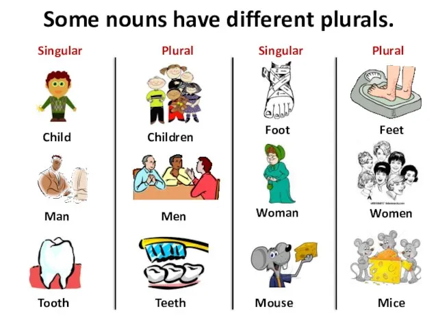 Some nouns have different plurals. Child Man Tooth Children Men Teeth Singular