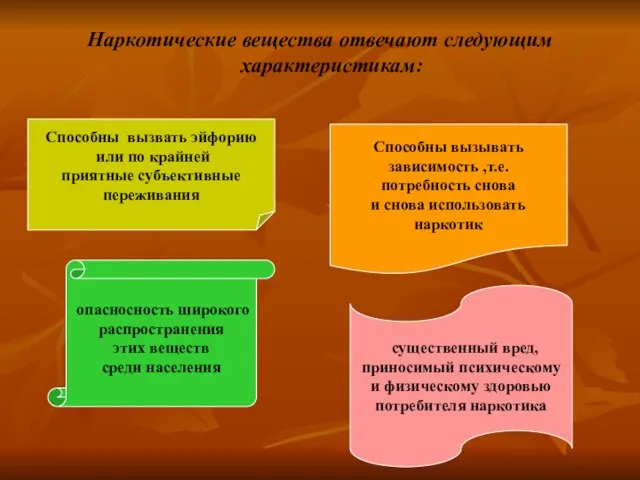 Наркотические вещества отвечают следующим характеристикам: Способны вызвать эйфорию или по крайней приятные