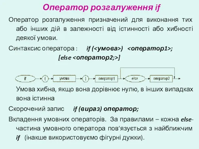 Оператор розгалуження if Оператор розгалуження призначений для виконання тих або інших дій