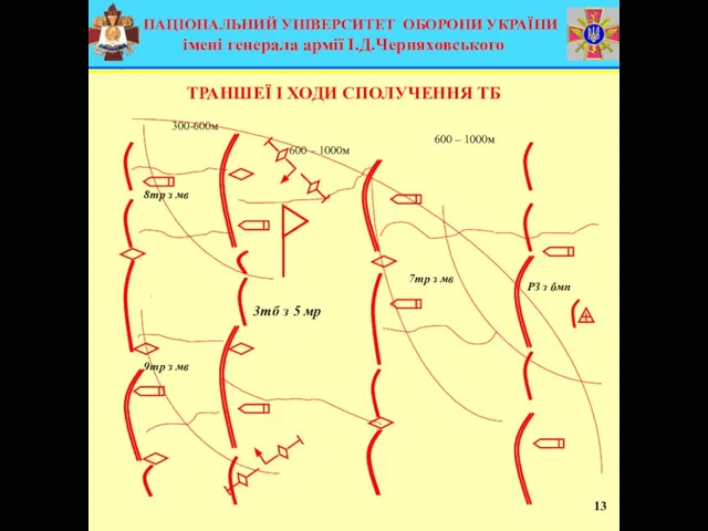 ТРАНШЕЇ І ХОДИ СПОЛУЧЕННЯ ТБ 13 3тб з 5 мр 300-600м 600