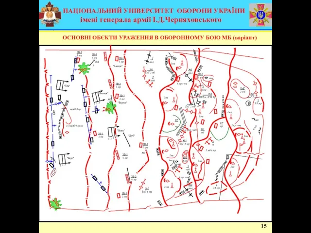 ОСНОВНІ ОБЄКТИ УРАЖЕННЯ В ОБОРОННОМУ БОЮ МБ (варіант) 15 №1 №2 3