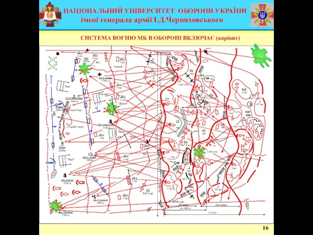 СИСТЕМА ВОГНЮ МБ В ОБОРОНІ ВКЛЮЧАЄ (варіант) 16