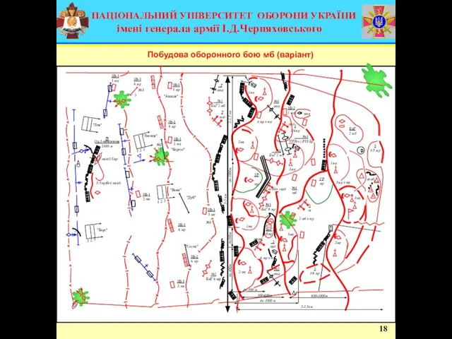 Побудова оборонного бою мб (варіант)