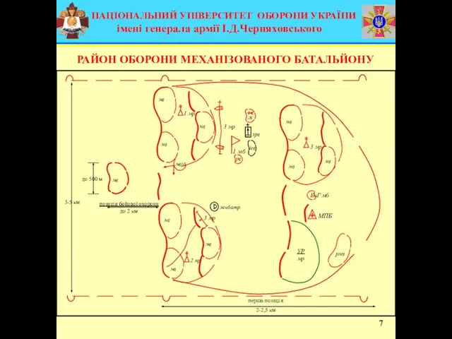 РАЙОН ОБОРОНИ МЕХАНІЗОВАНОГО БАТАЛЬЙОНУ 7