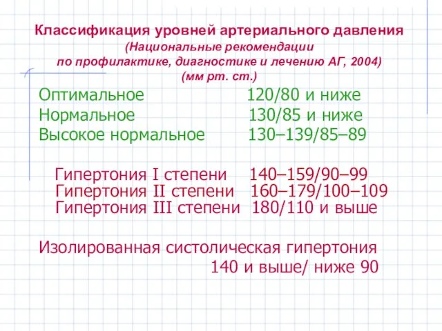 Классификация уровней артериального давления (Национальные рекомендации по профилактике, диагностике и лечению АГ,